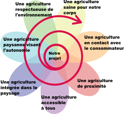 fleur projet fleur projet